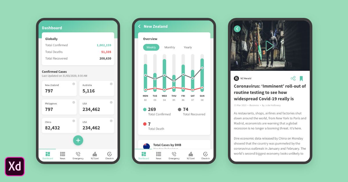 Free Adobe Xd Template Covid 19 Tracker Ui Mobile App Design Idea