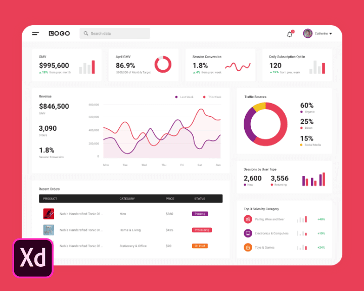 eCommerce Data Dashboard UI Design Featured Image