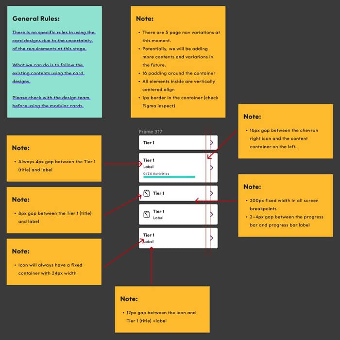 UI card button Figma documentation for developers