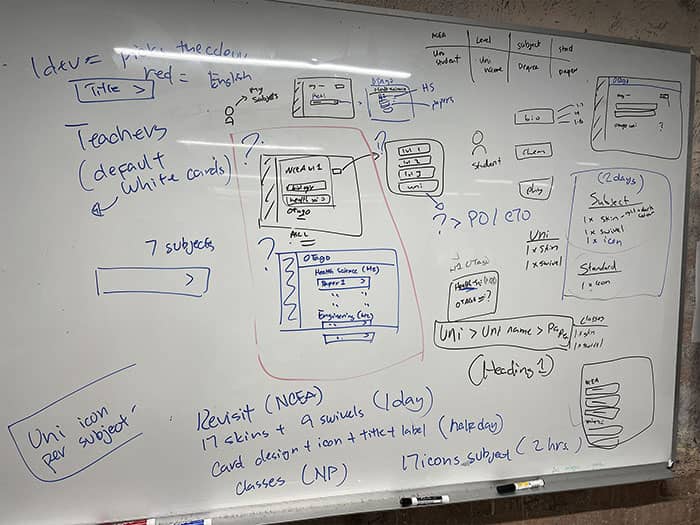 Whiteboard sketches How the UI card button works on the platforms